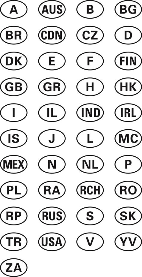 International vehicle registration code .